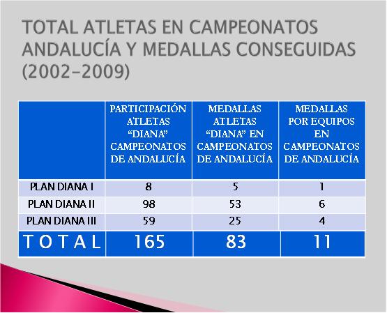 atletas_campeonatos_andalucia.jpg