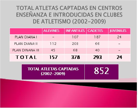 total_atletas_captadas.jpg