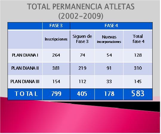 total_permanencia_atletas.jpg